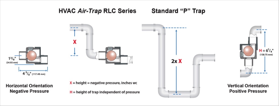 Air-Trap - RLC Series  - Residential / Lite Commercial Negative/Positive Trap for HVAC Condensate Removal